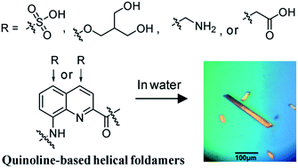 Graphical abstract: Optimizing side chains for crystal growth from water: a case study of aromatic amide foldamers