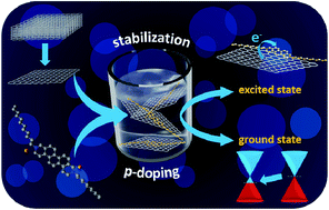 Graphical abstract: p-Doping of graphene in hybrid materials with 3,10-diazapicenium dications