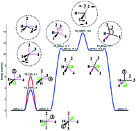 Graphical abstract: Revisiting the polytopal rearrangements in penta-coordinate d7-metallocomplexes: modified Berry pseudorotation, octahedral switch, and butterfly isomerization