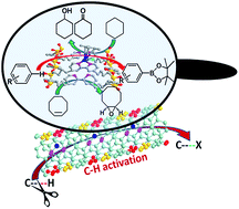 Graphical abstract: Molecular heterogeneous catalysts derived from bipyridine-based organosilica nanotubes for C–H bond activation