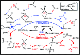 Graphical abstract: Formylation or methylation: what determines the chemoselectivity of the reaction of amine, CO2, and hydrosilane catalyzed by 1,3,2-diazaphospholene?