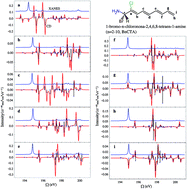 Graphical abstract: X-ray circular dichroism signals: a unique probe of local molecular chirality