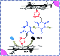 Graphical abstract: Target-triggered cascade assembly of a catalytic network as an artificial enzyme for highly efficient sensing