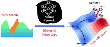 Graphical abstract: Material discovery by combining stochastic surface walking global optimization with a neural network