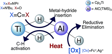 Graphical abstract: Hydride oxidation from a titanium–aluminum bimetallic complex: insertion, thermal and electrochemical reactivity