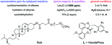 Graphical abstract: Micellar catalysis-enabled sustainable ppm Au-catalyzed reactions in water at room temperature