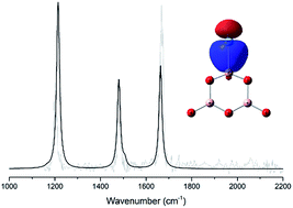 Graphical abstract: Preparation and characterization of chemically bonded argon–boroxol ring cation complexes