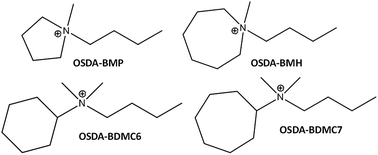 Graphical abstract: Simple organic structure directing agents for synthesizing nanocrystalline zeolites