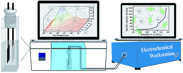 Graphical abstract: Direct monitoring of trace water in Li-ion batteries using operando fluorescence spectroscopy
