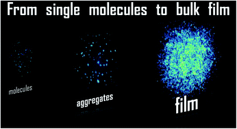 Graphical abstract: Effects of molecular architecture on morphology and photophysics in conjugated polymers: from single molecules to bulk