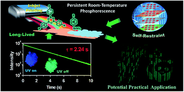Graphical abstract: Abnormal room temperature phosphorescence of purely organic boron-containing compounds: the relationship between the emissive behaviorand the molecular packing, and the potential related applications