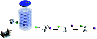 Graphical abstract: Conservation of direct dynamics in sterically hindered SN2/E2 reactions