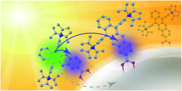 Graphical abstract: Dynamics of singlet fission and electron injection in self-assembled acene monolayers on titanium dioxide