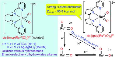 Graphical abstract: cis-Oxoruthenium complexes supported by chiral tetradentate amine (N4) ligands for hydrocarbon oxidations