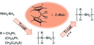 Graphical abstract: Step-growth titanium-catalysed dehydropolymerisation of amine–boranes