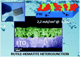 Graphical abstract: Doping of TiO2 as a tool to optimize the water splitting efficiencies of titania–hematite photoanodes