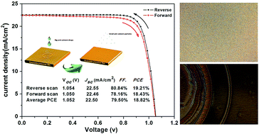 Graphical abstract: Enhanced morphology and stability of high-performance perovskite solar cells with ultra-smooth surface and high fill factor via crystal growth engineering