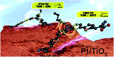 Graphical abstract: Enhanced photocatalytic hydrogen generation using carbazole-based sensitizers