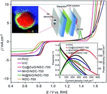 Graphical abstract: A general approach for the direct fabrication of metal oxide-based electrocatalysts for efficient bifunctional oxygen electrodes