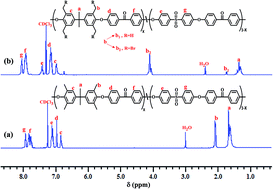 Graphical abstract: The improved ion clustering and conductivity of a di-quaternized poly(arylene ether ketone sulfone)-based alkaline fuel cell membrane