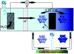 Graphical abstract: Using earth abundant materials for the catalytic evolution of hydrogen from electron-coupled proton buffers