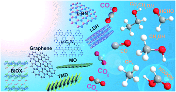 Graphical abstract: Two-dimensional nanomaterials for photocatalytic CO2 reduction to solar fuels