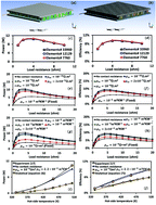 Graphical abstract: A comprehensive optimization study on Bi2Te3-based thermoelectric generators using the Taguchi method