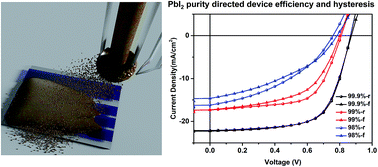 Graphical abstract: The impacts of PbI2 purity on the morphology and device performance of one-step spray-coated planar heterojunction perovskite solar cells