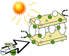 Graphical abstract: Pillaring and NiOx co-catalyst loading as alternatives for the photoactivity enhancement of K2Ti4O9 towards water splitting