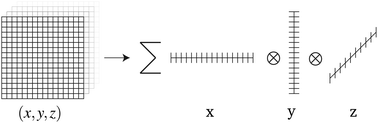 Graphical abstract: Modeling soft, permeable matter with the proper generalized decomposition (PGD) approach, and verification by means of nanoindentation