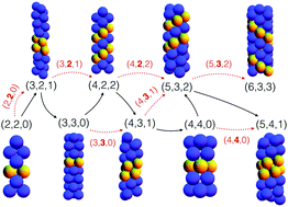 Graphical abstract: Assembly of hard spheres in a cylinder: a computational and experimental study