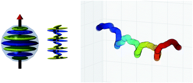 Graphical abstract: Chirality-induced helical self-propulsion of cholesteric liquid crystal droplets