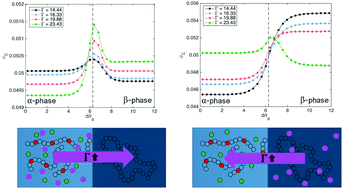 Graphical abstract: Solubility and interfacial segregation of salts in ternary polyelectrolyte blends