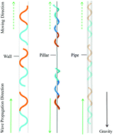 Graphical abstract: Architectures of soft robotic locomotion enabled by simple mechanical principles