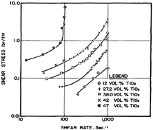 Graphical abstract: Shear thickening in concentrated suspensions of smooth spheres in Newtonian suspending fluids