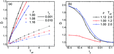 Graphical abstract: Mode coupling theory for nonequilibrium glassy dynamics of thermal self-propelled particles