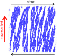 Graphical abstract: On the apparent yield stress in non-Brownian magnetorheological fluids