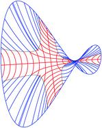 Graphical abstract: Bistable curvature potential at hyperbolic points of nematic shells