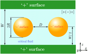 Graphical abstract: Nonadditive interactions and phase transitions in strongly confined colloidal systems