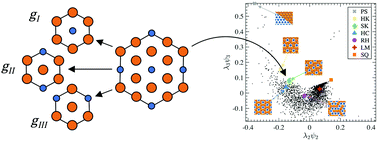 Graphical abstract: Multi-atom pattern analysis for binary superlattices