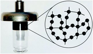 Graphical abstract: A pure magnetite hydrogel: synthesis, properties and possible applications