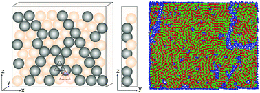 Graphical abstract: Frustrated packing in a granular system under geometrical confinement