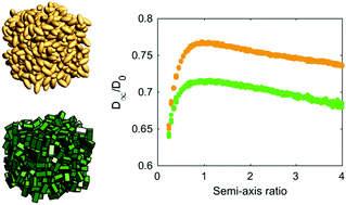 Graphical abstract: Shape-dependent effective diffusivity in packings of hard cubes and cuboids compared with spheres and ellipsoids