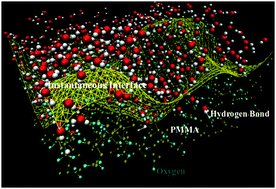 Graphical abstract: Hydrogen bond directed surface dynamics at tactic poly(methyl methacrylate)/water interface