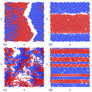 Graphical abstract: Velocity force curves, laning, and jamming for oppositely driven disk systems