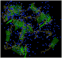 Graphical abstract: A microscopic view of graphene-oxide/poly(acrylic acid) physical hydrogels: effects of polymer charge and graphene oxide loading