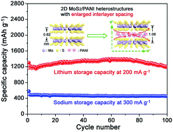 Graphical abstract: 2D MoS2/polyaniline heterostructures with enlarged interlayer spacing for superior lithium and sodium storage