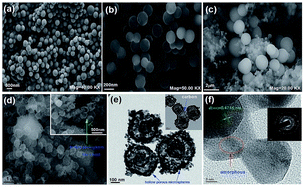 Graphical abstract: Green-low-cost rechargeable aqueous zinc-ion batteries using hollow porous spinel ZnMn2O4 as the cathode material