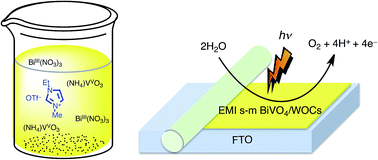 Graphical abstract: Simple preparation of highly active water splitting FTO/BiVO4 photoanode modified with tri-layer water oxidation catalysts