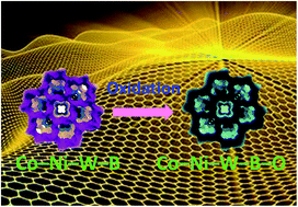 Graphical abstract: Simple synthesis of graphene-doped flower-like cobalt–nickel–tungsten–boron oxides with self-oxidation for high-performance supercapacitors